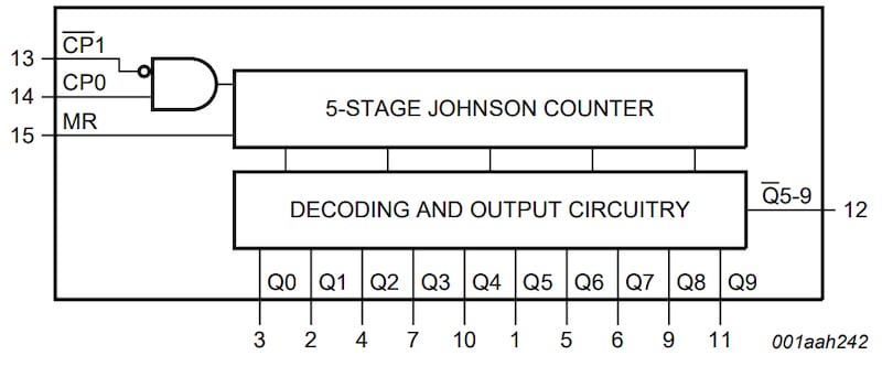 Functional diagram of the HEF4017B